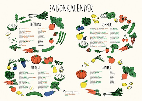 Saisonkalender für Gärtner als Plakat