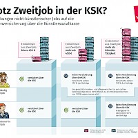 Infografik für Verdi - Zweitjob in der KSK?