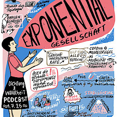 Digitales Graphic Recording