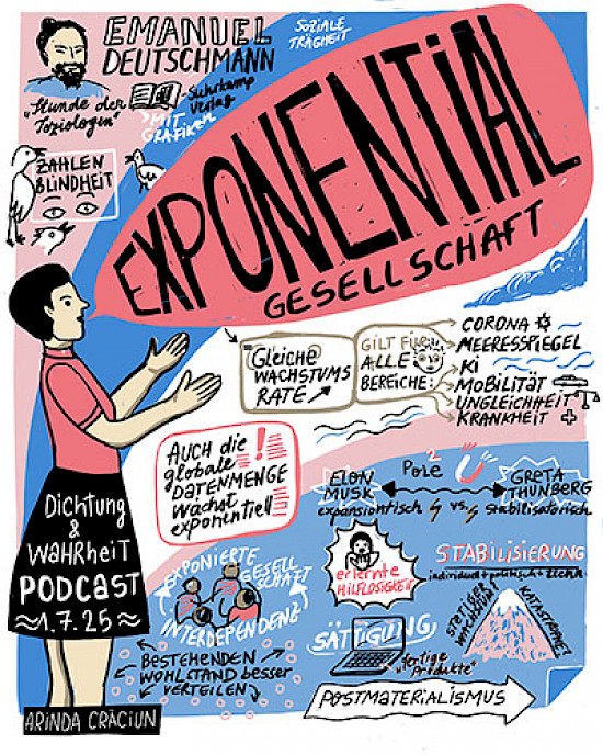 Digitales Graphic Recording