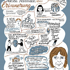 Aleida Assman - Live Zeichnen