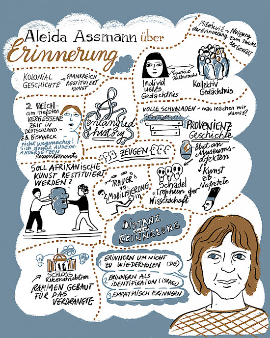 Aleida Assman - Live Zeichnen