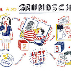 Lesen in der Grundschule