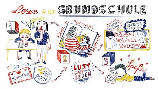 Lesen in der Grundschule